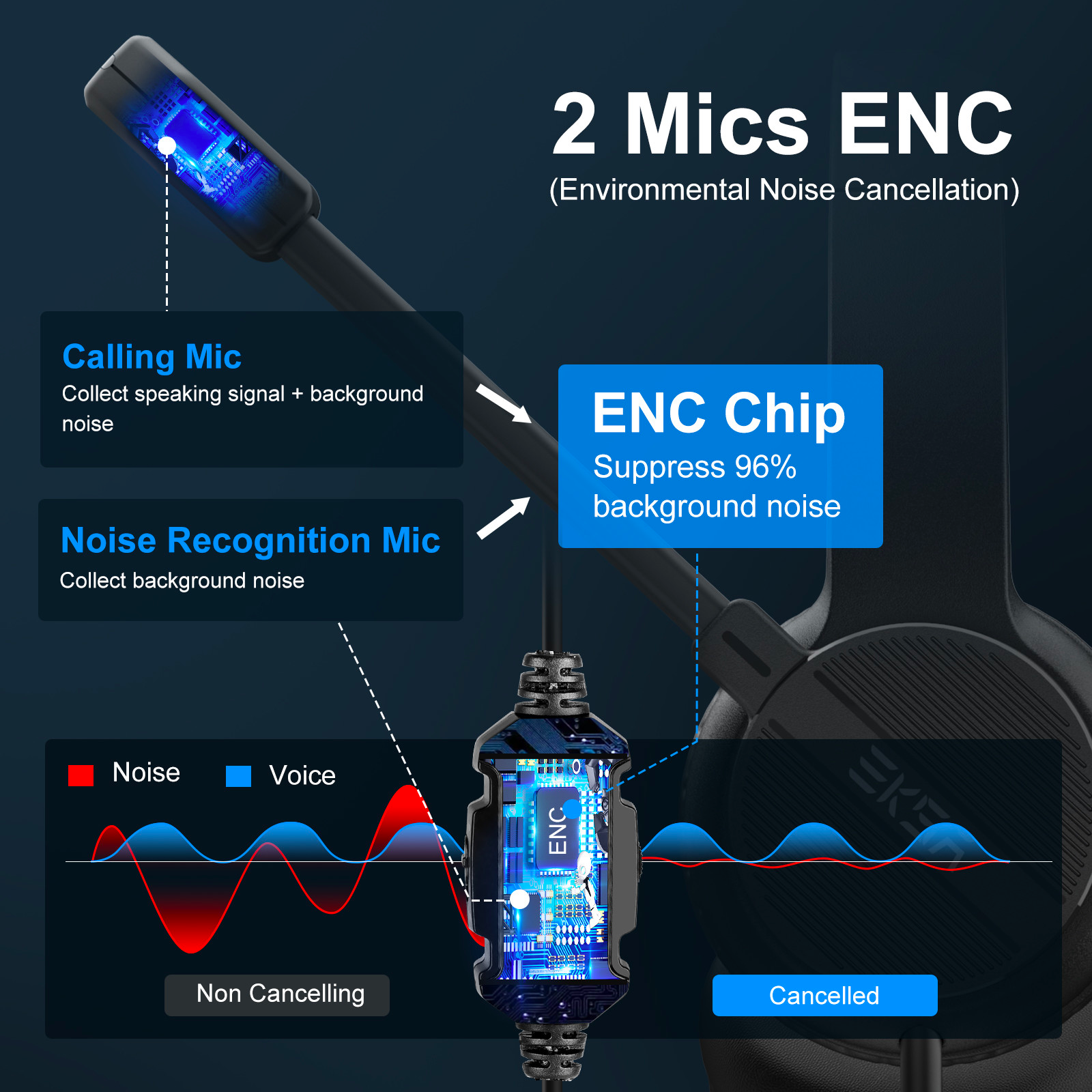 EKSA H12E Office Headset On-Ea - Esports Gaming Headphones recensie en prijs