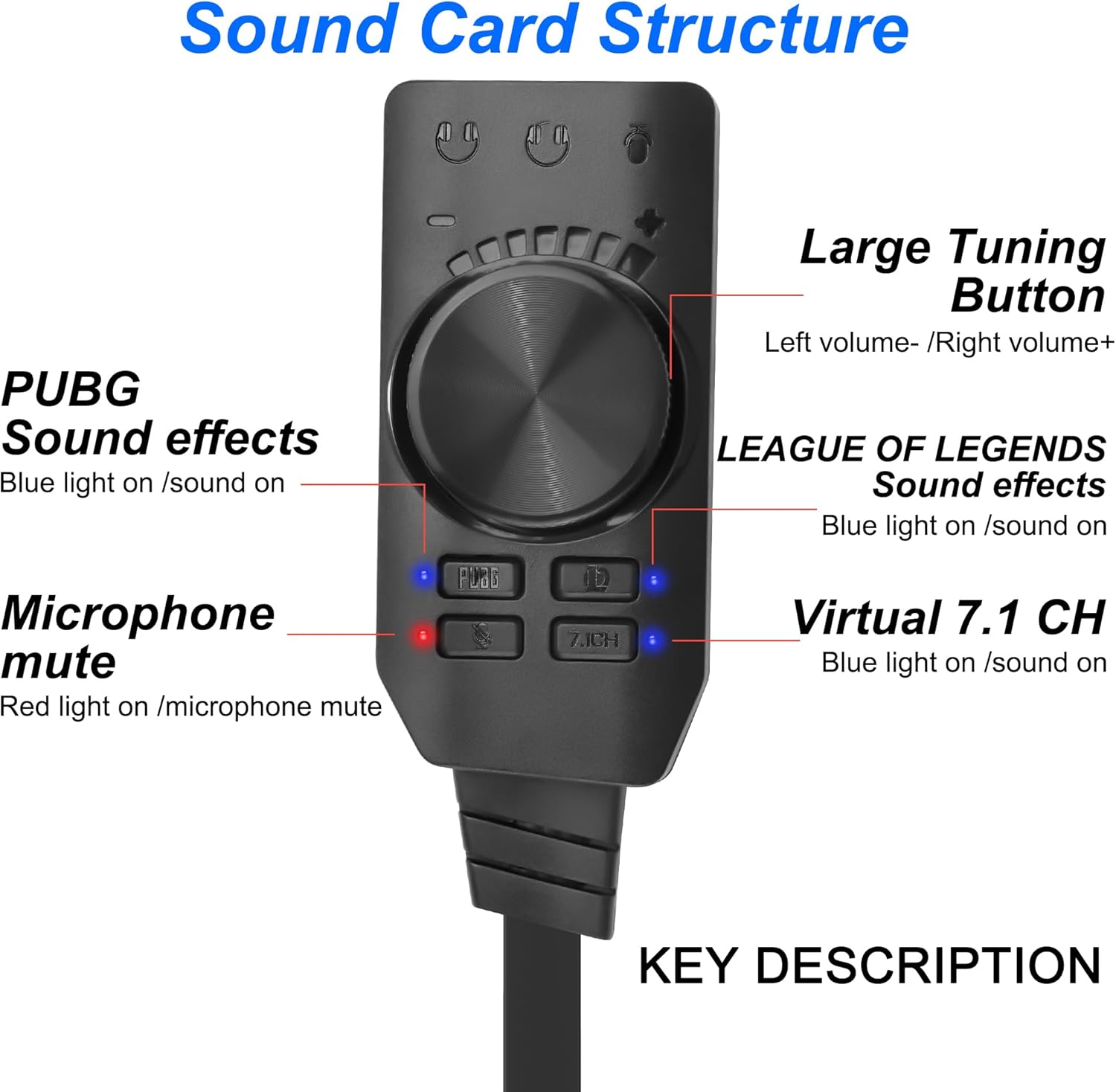 USB Sound Card Virtual 7.1 Sur - Gaming Headset 7.1 recensie en prijs