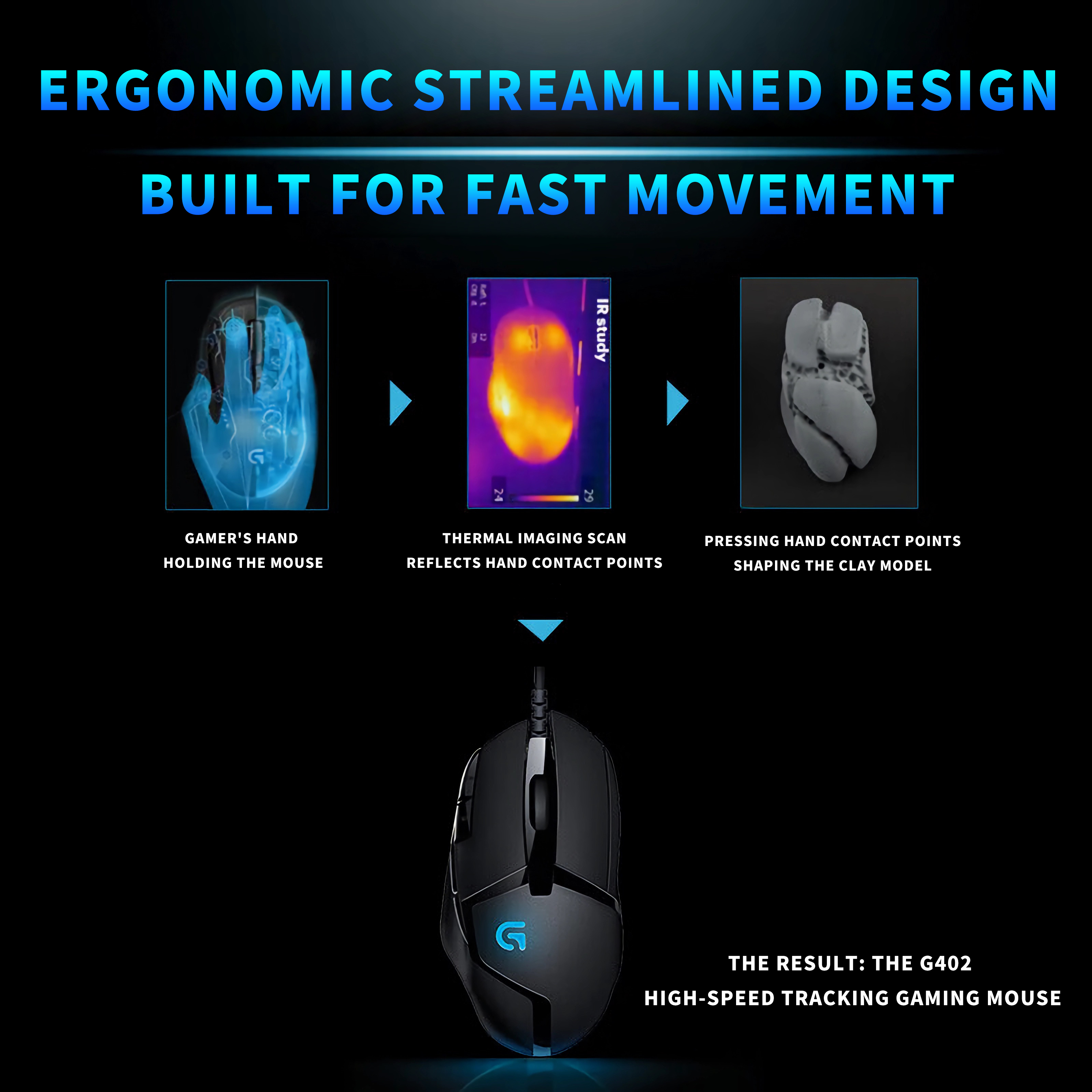 Logitech (G) G402 gaming mouse - Esports Gaming Competition recensie en prijs