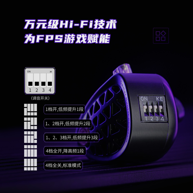 KZ Phantom HiFi Flagship Gamin - Esports Gaming Headphones recensie en prijs